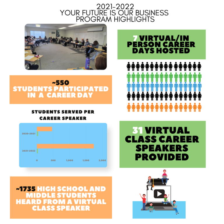 2021 Your Future Is Our Business Program Highlights