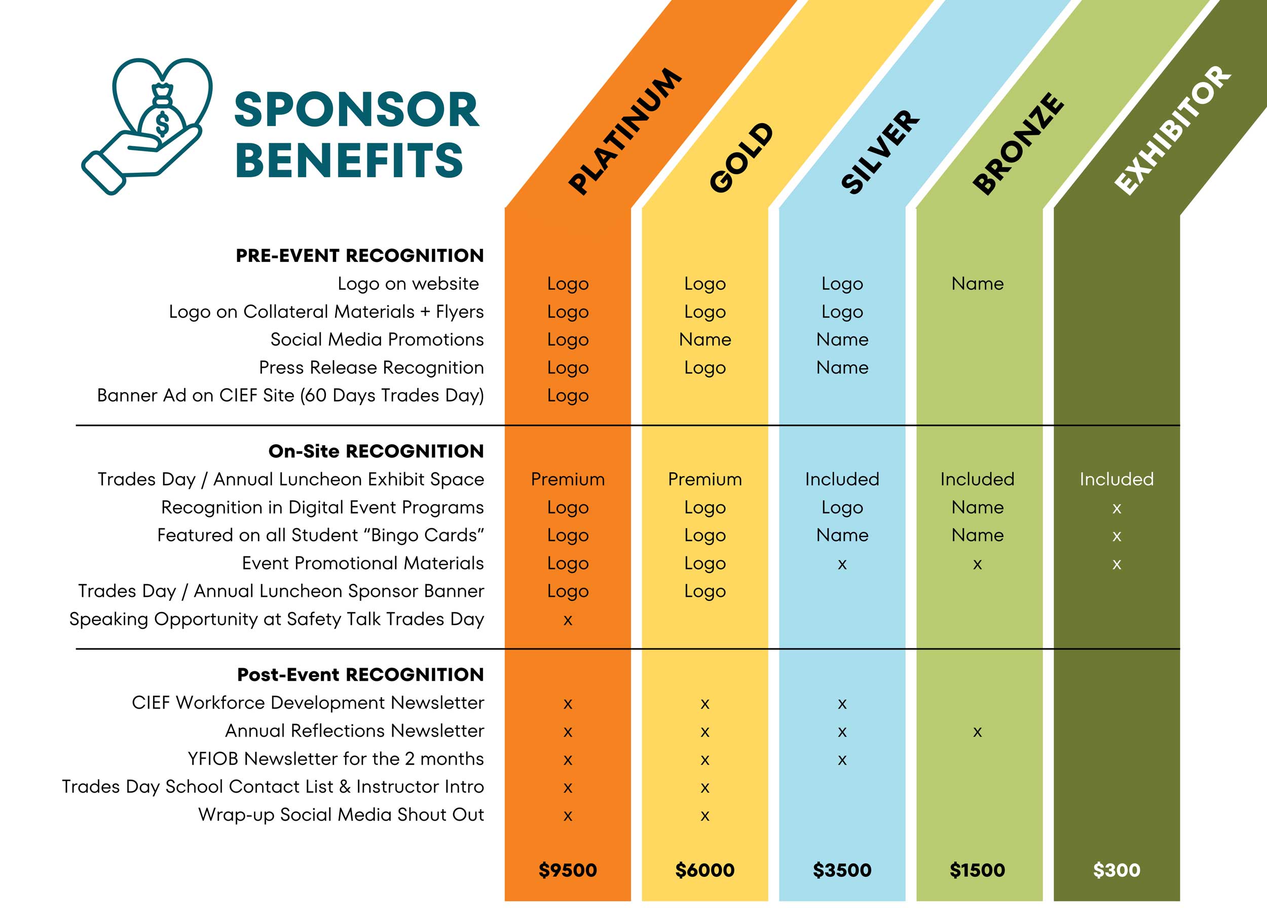 sponsor-benefits